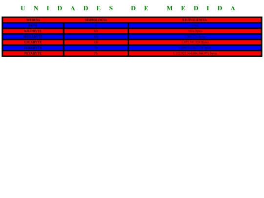 proyectoneocities/medidasdeinformatica2 screenshot