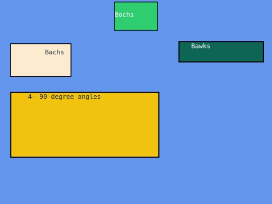 margin-padding-lab screenshot