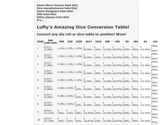 luftysdiceconversiontable screenshot