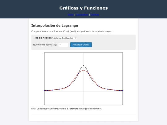 graficas screenshot