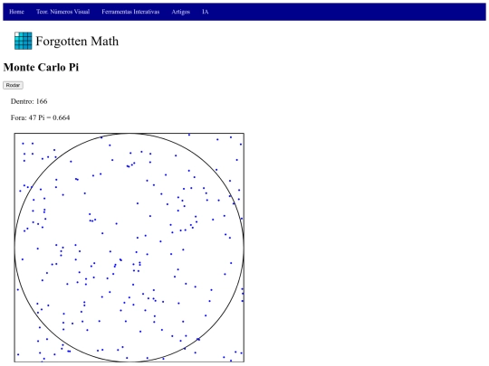 ArteMatematica/FerramentaMonteCarloPi screenshot