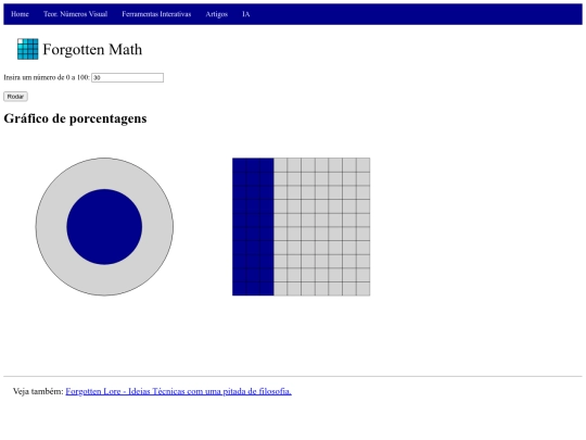 ArteMatematica/GraficoPorcentagem screenshot