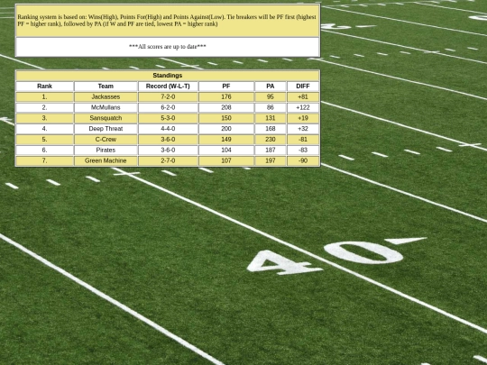 standings screenshot