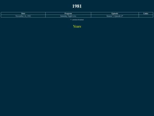 years/1981 screenshot