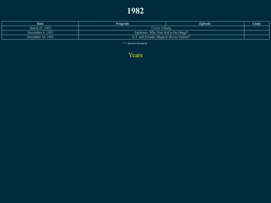 years/1982 screenshot