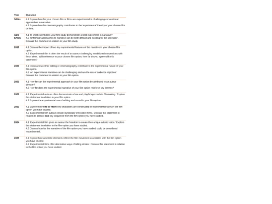 pages/a level resources/Film/experimentalquestions screenshot