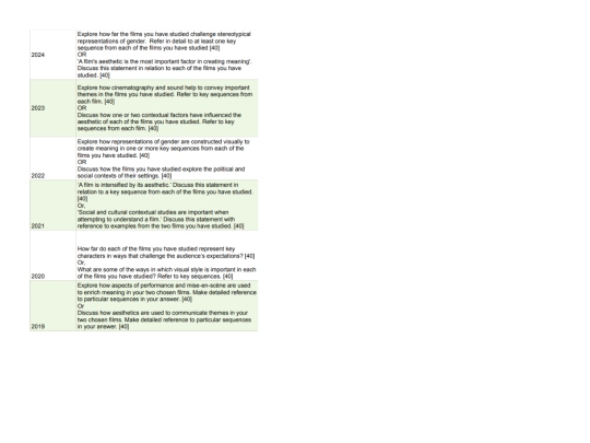 pages/a level resources/Film/globalquestions screenshot