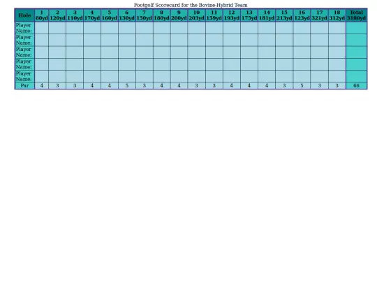 golf_scorecard screenshot