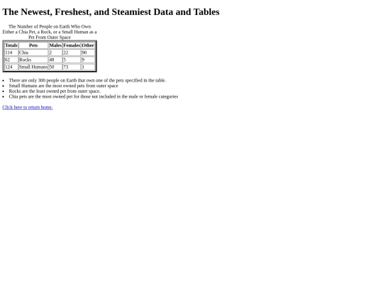 tables-and-data screenshot