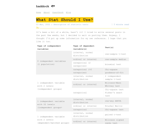 what-stat-should-i-use screenshot