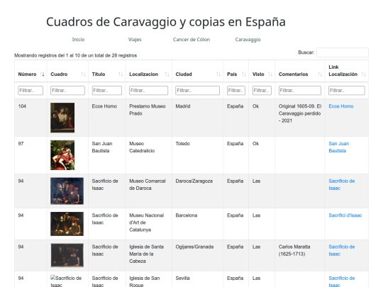 Cuadros y Copias Caravaggio en España screenshot
