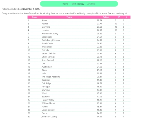 HSFB/ratings screenshot