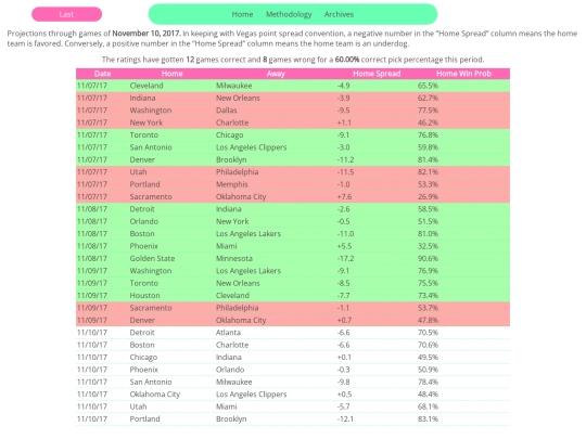 NBA/projections screenshot