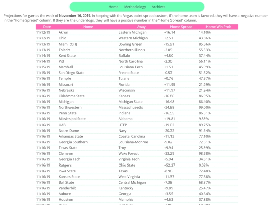 NCAA/projections screenshot