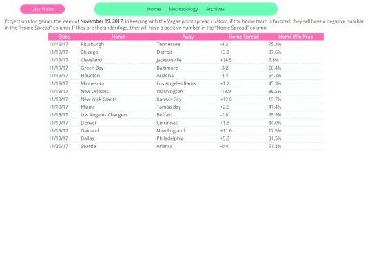 NFL/projections screenshot