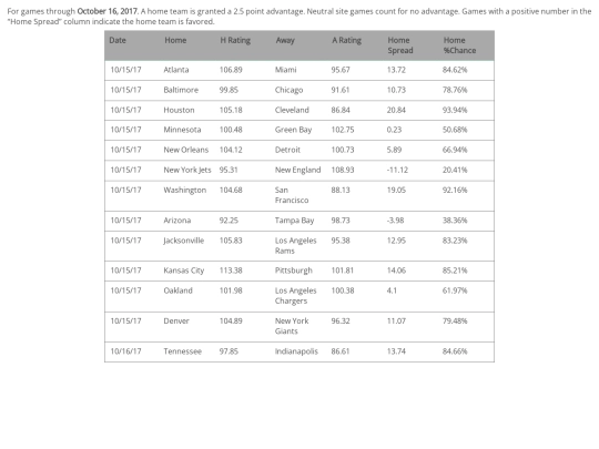 NFL20171015projections screenshot