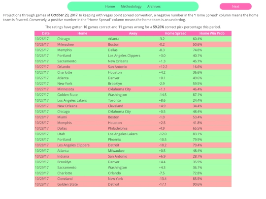 archive/NBA/2017-18/102917projections screenshot