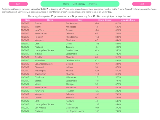 archive/NBA/2017-18/110217projections screenshot