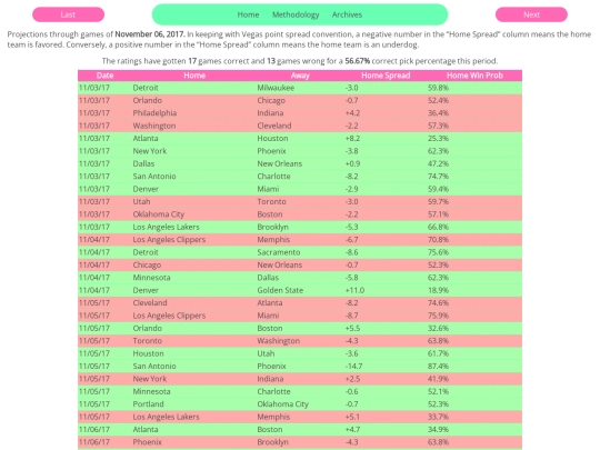 archive/NBA/2017-18/110617projections screenshot