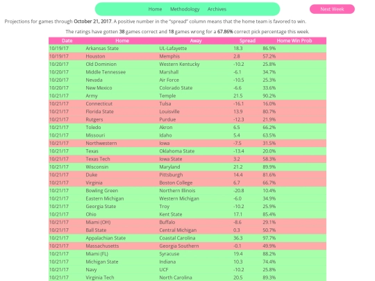 archive/NCAA/2017/1021projections screenshot