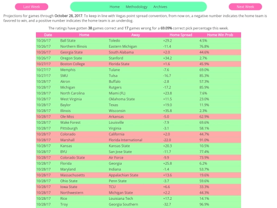 archive/NCAA/2017/1028projections screenshot