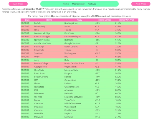 archive/NCAA/2017/1111projections screenshot