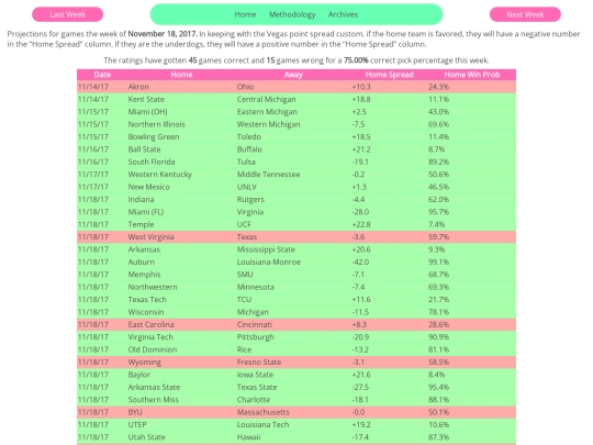 archive/NCAA/2017/1118projections screenshot