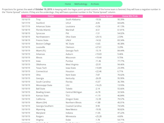 archive/NCAA/2019/1019projections screenshot
