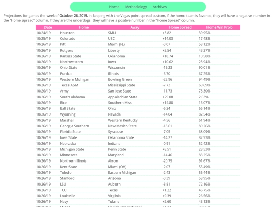archive/NCAA/2019/1026projections screenshot