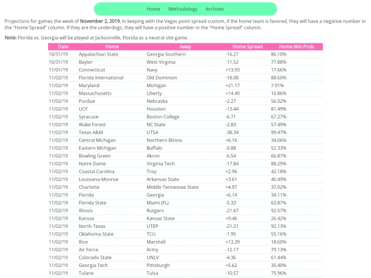 archive/NCAA/2019/1102projections screenshot