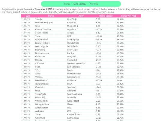 archive/NCAA/2019/1109projections screenshot