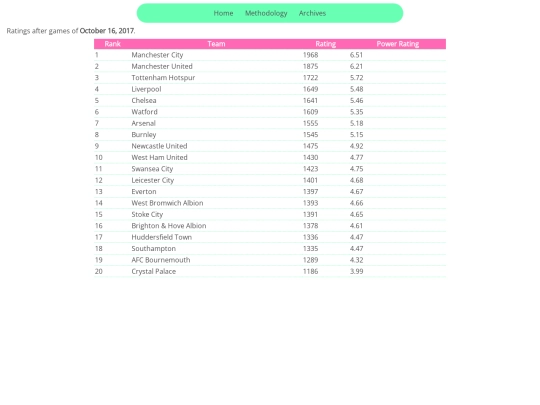 soccer/201718premleague1016 screenshot
