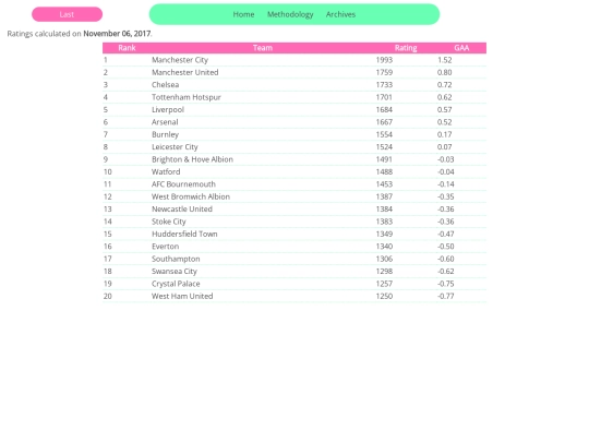 soccer/ratings screenshot