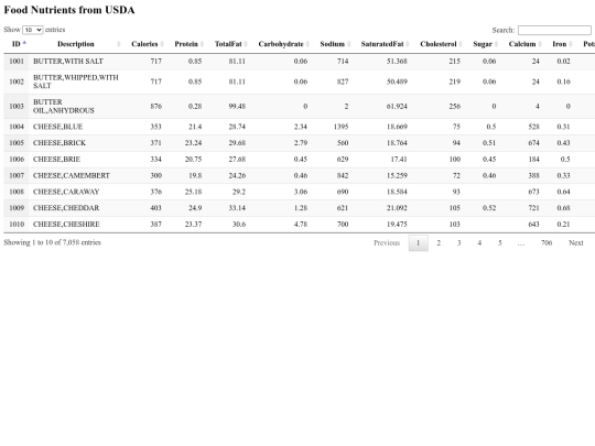 foodlist/Index2 screenshot