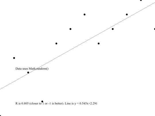 algorithms/linearRegression screenshot