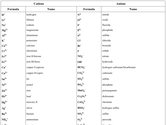 table screenshot