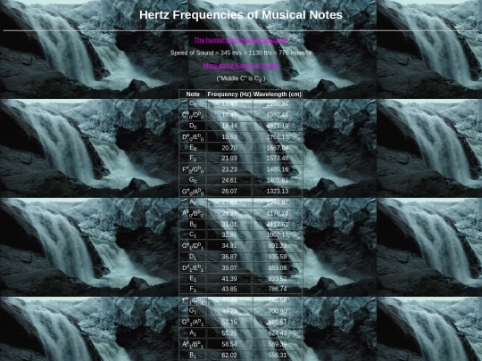 hertzmusicalvariations screenshot