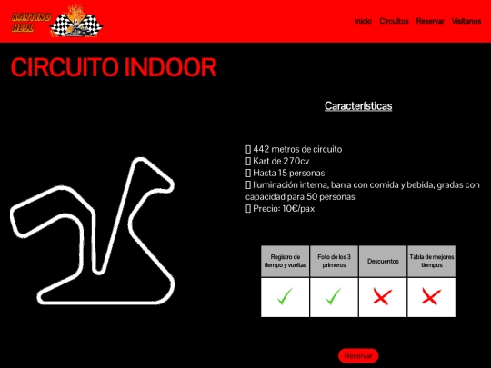 circuitos screenshot