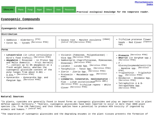 Cyanogenic Compounds screenshot