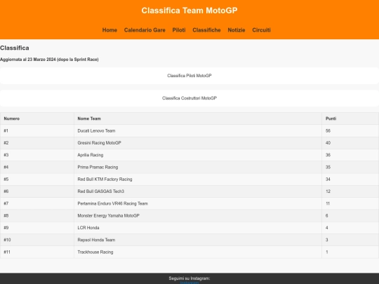 classificateammotogp screenshot