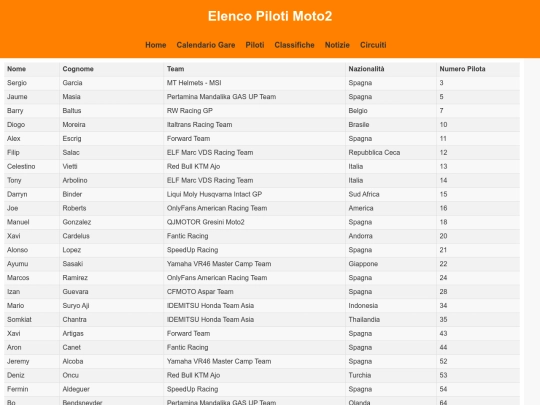elenco_piloti_moto2 screenshot