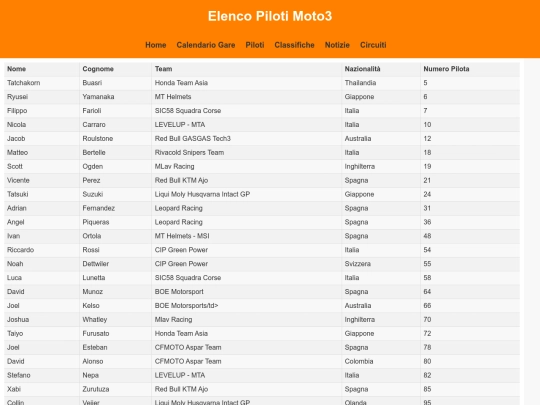 elenco_piloti_moto3 screenshot