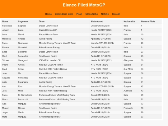 elenco_piloti_motogp screenshot