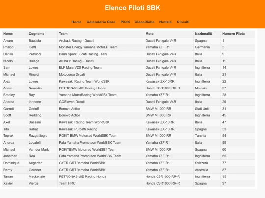 elencopilotisbk screenshot