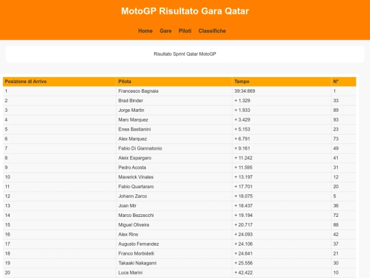 risultatoqatarmotogp screenshot