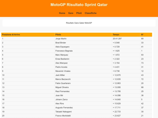risultatosprintqatarmotogp screenshot