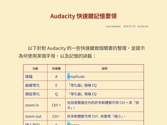 diy/AudaKeys screenshot