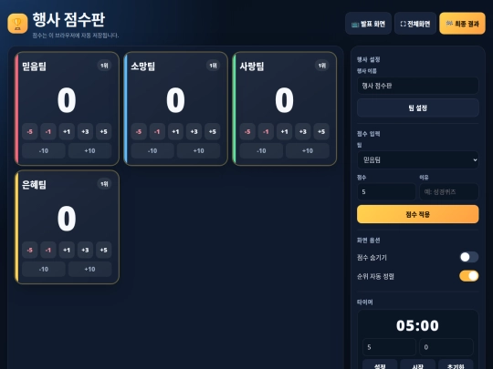 webtools/event_scoreboard screenshot