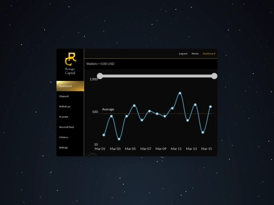 pages/dashboard screenshot