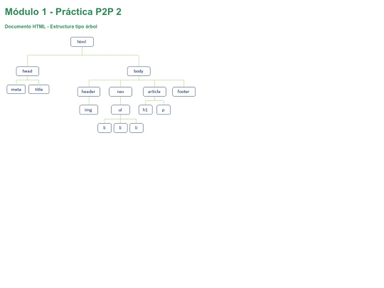 pag/mod1_practica_p2p_2 screenshot